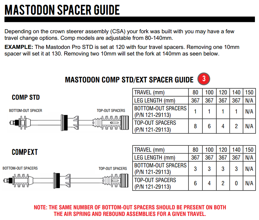 Mastodon Pro&Comp Travel Guide 2019+ 3.png