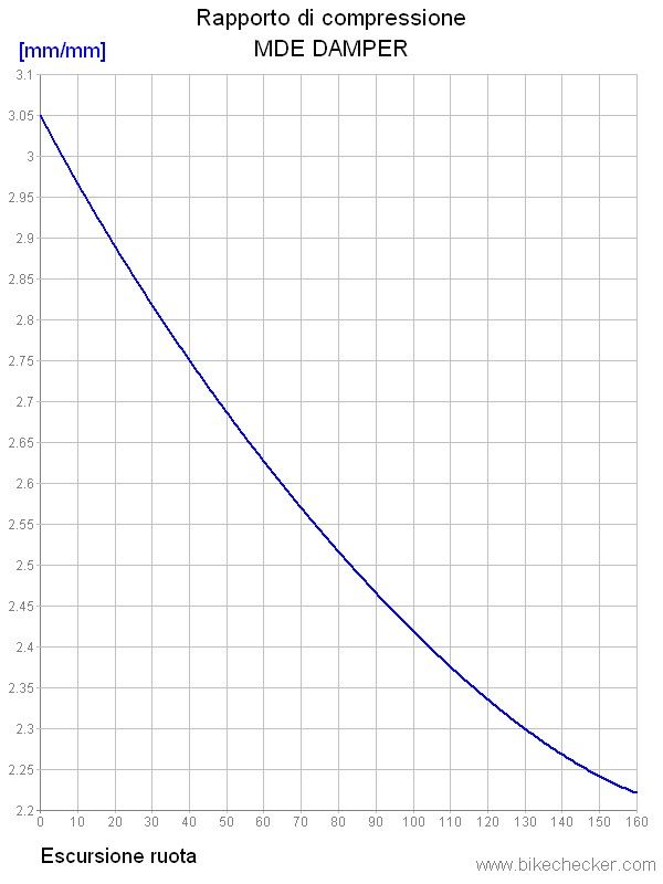 MDE DAMPER_Lev.Ratio.jpg