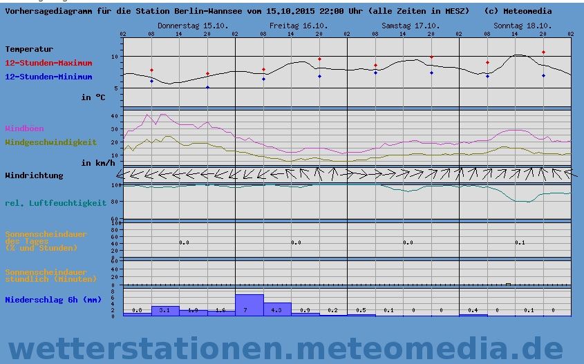 meteomedia_berlin.jpg