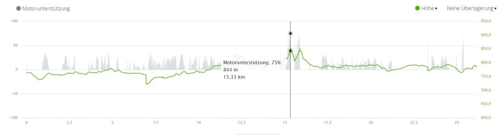 Motor Höhe.JPG