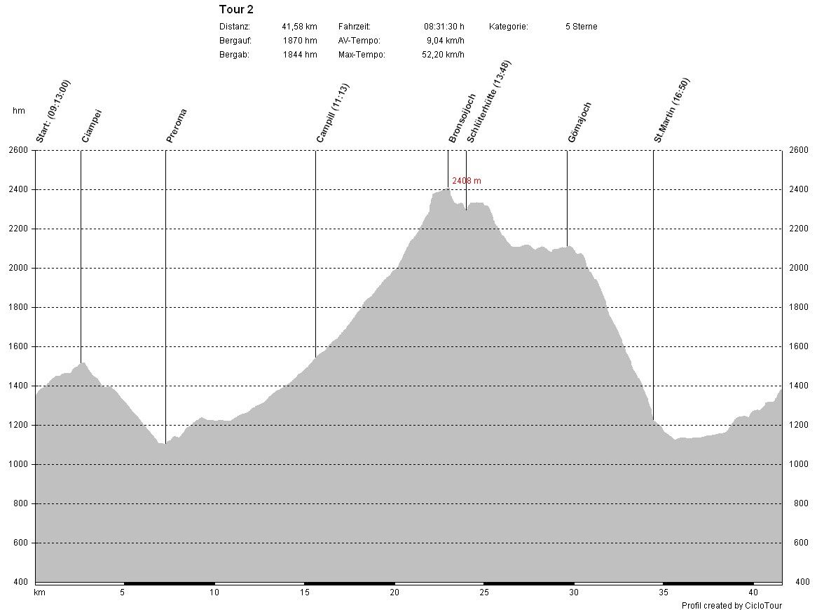 MTB2007_Schlueterhuette.jpg