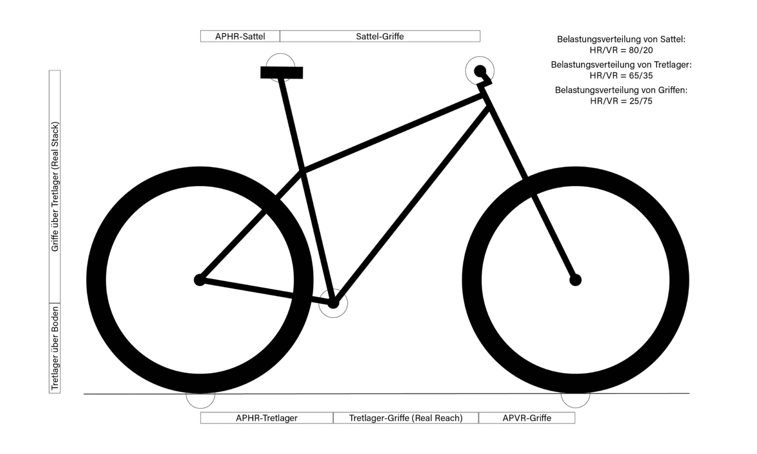MTB_Load-Distribution_.jpg