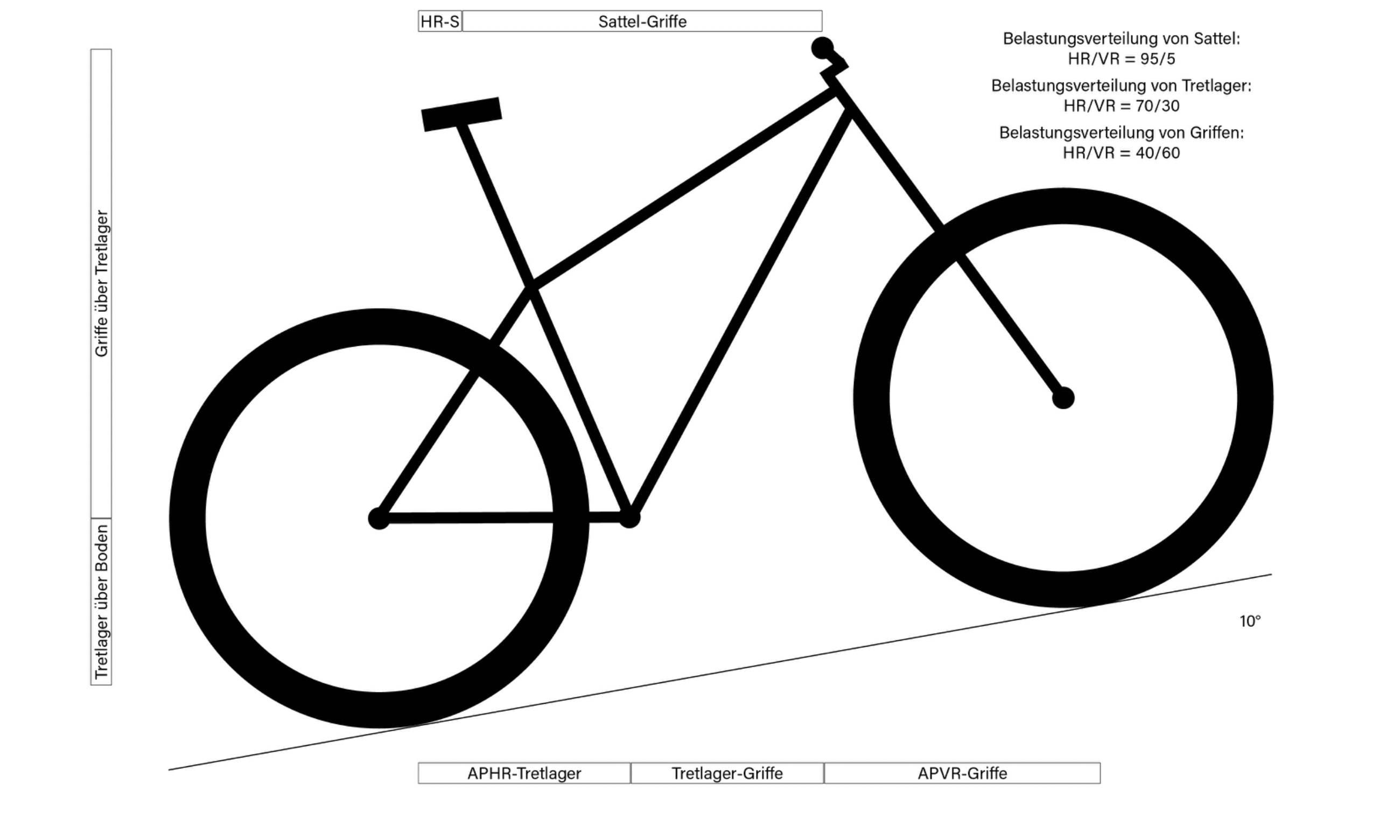 MTB_Load-Distribution_2.jpg
