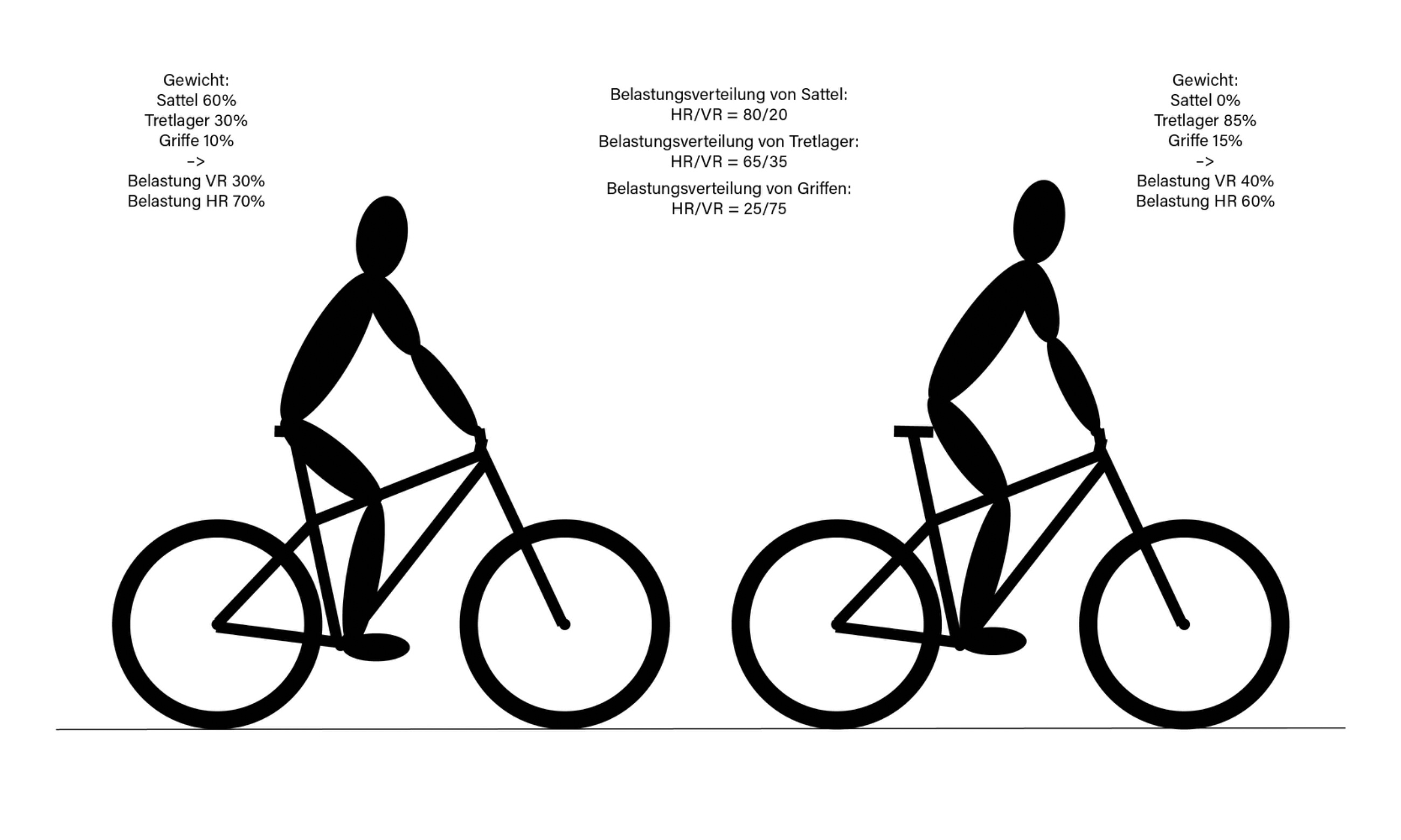 MTB_Load-Distribution_5.jpg