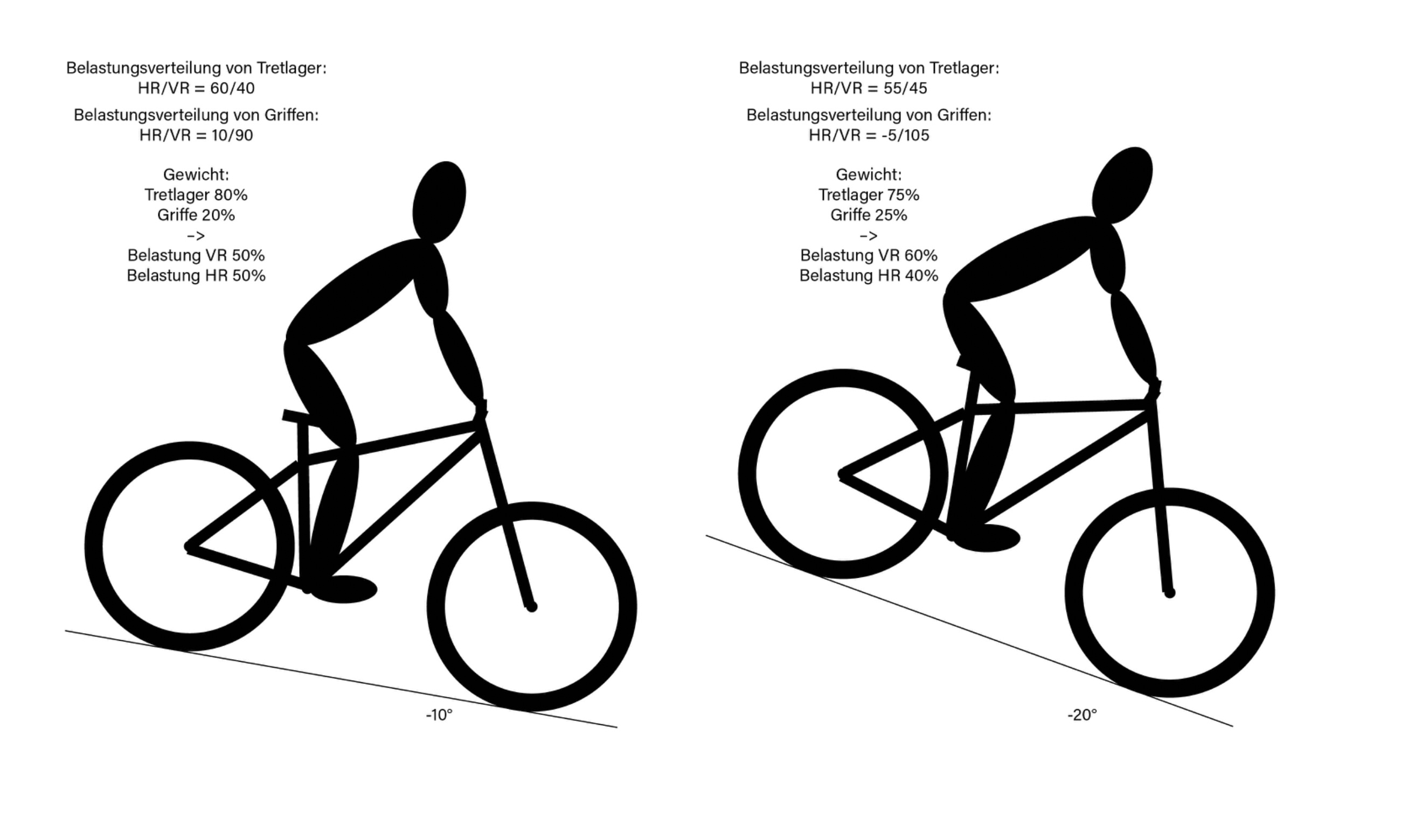 MTB_Load-Distribution_6.jpg