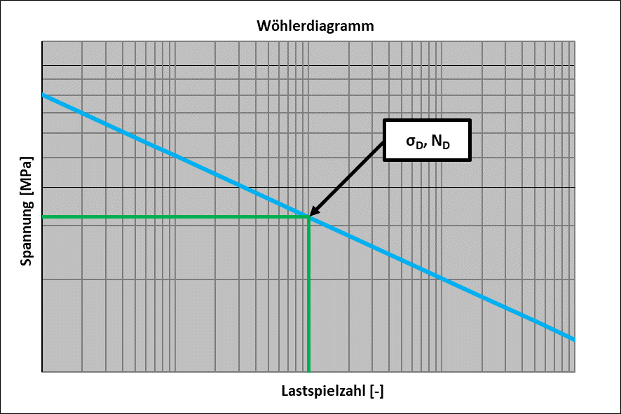 Nähkästchen #2 Bild2.png