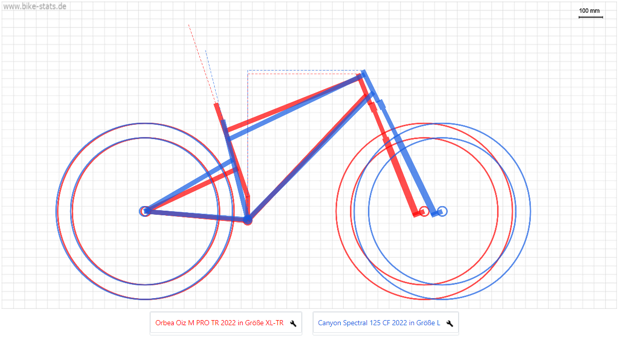 Orbea oiz vs canyon lux deals