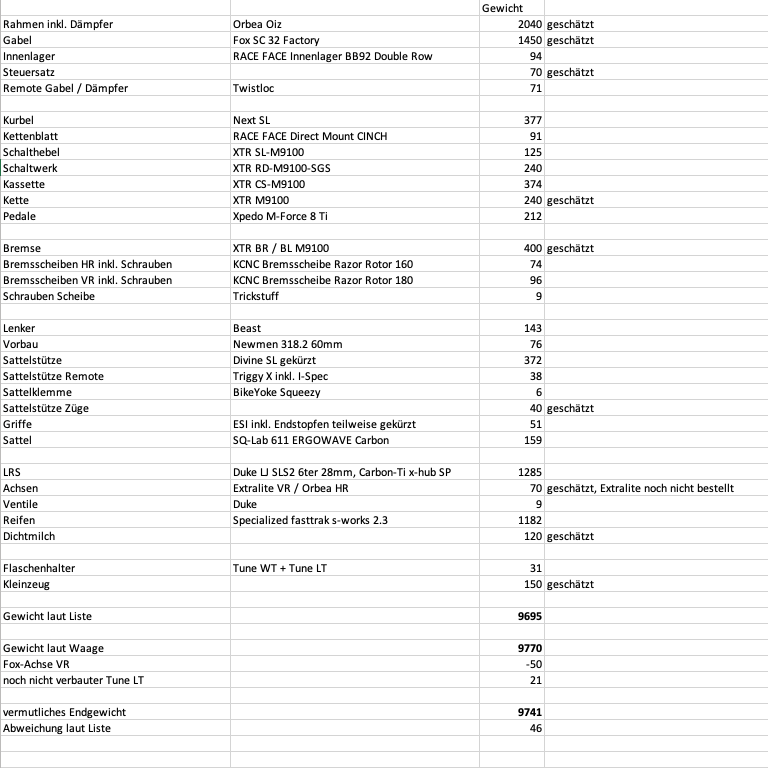 orbea 2020-05-27 12-20-07.png