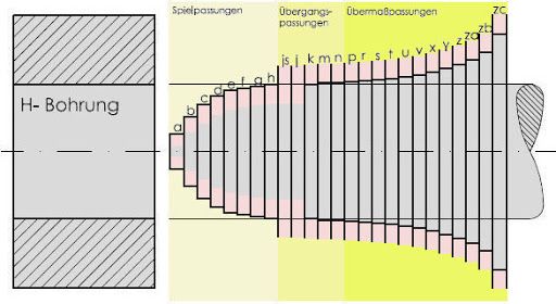 Passungen.jpg