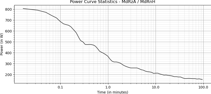 power-curve-statistics.png