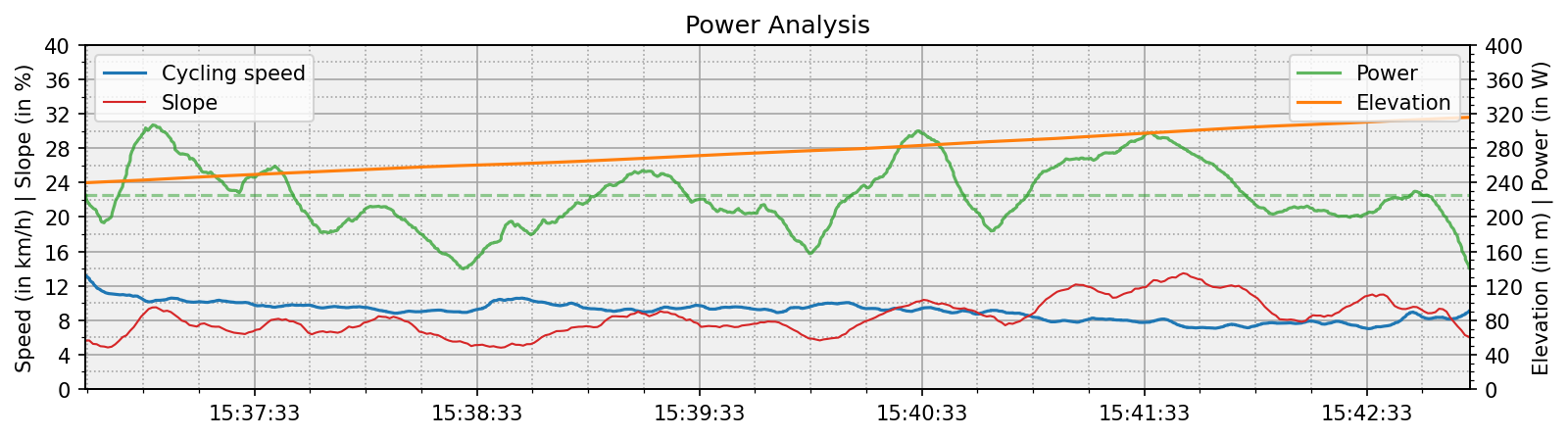 power_analysis_ascent.png
