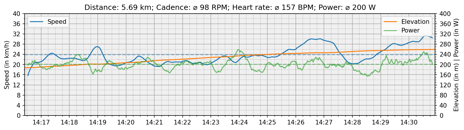 power_analysis_lap2.png