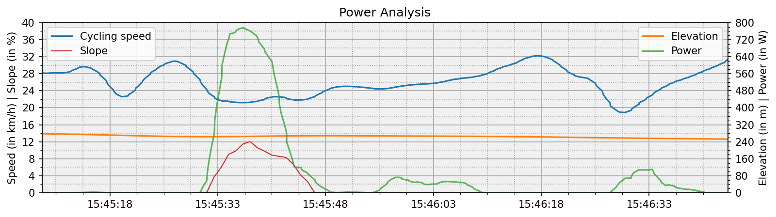 power_analysis_out_of_saddle.png
