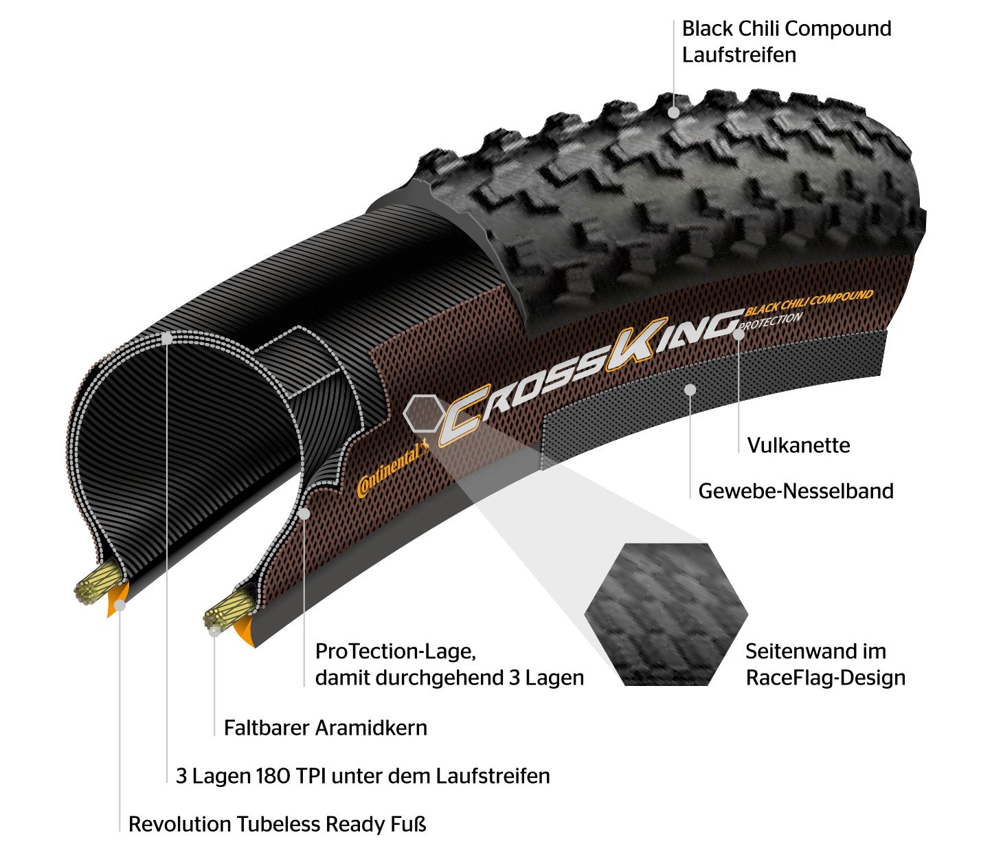 protection-cutaway-01-data.jpg