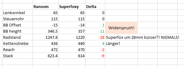 ransom_vs_superfoxy.png