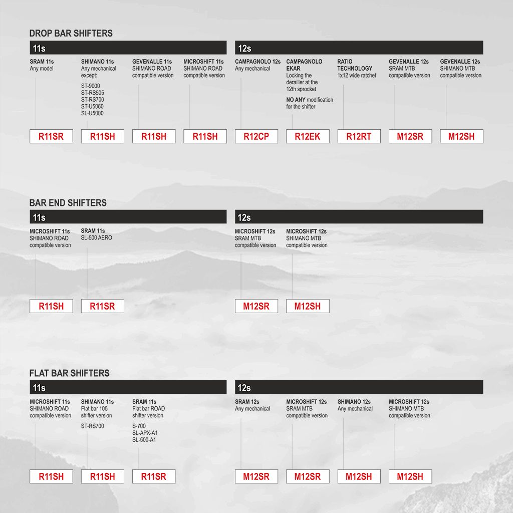 RD1-SHIFTER-CHART_2022.jpg