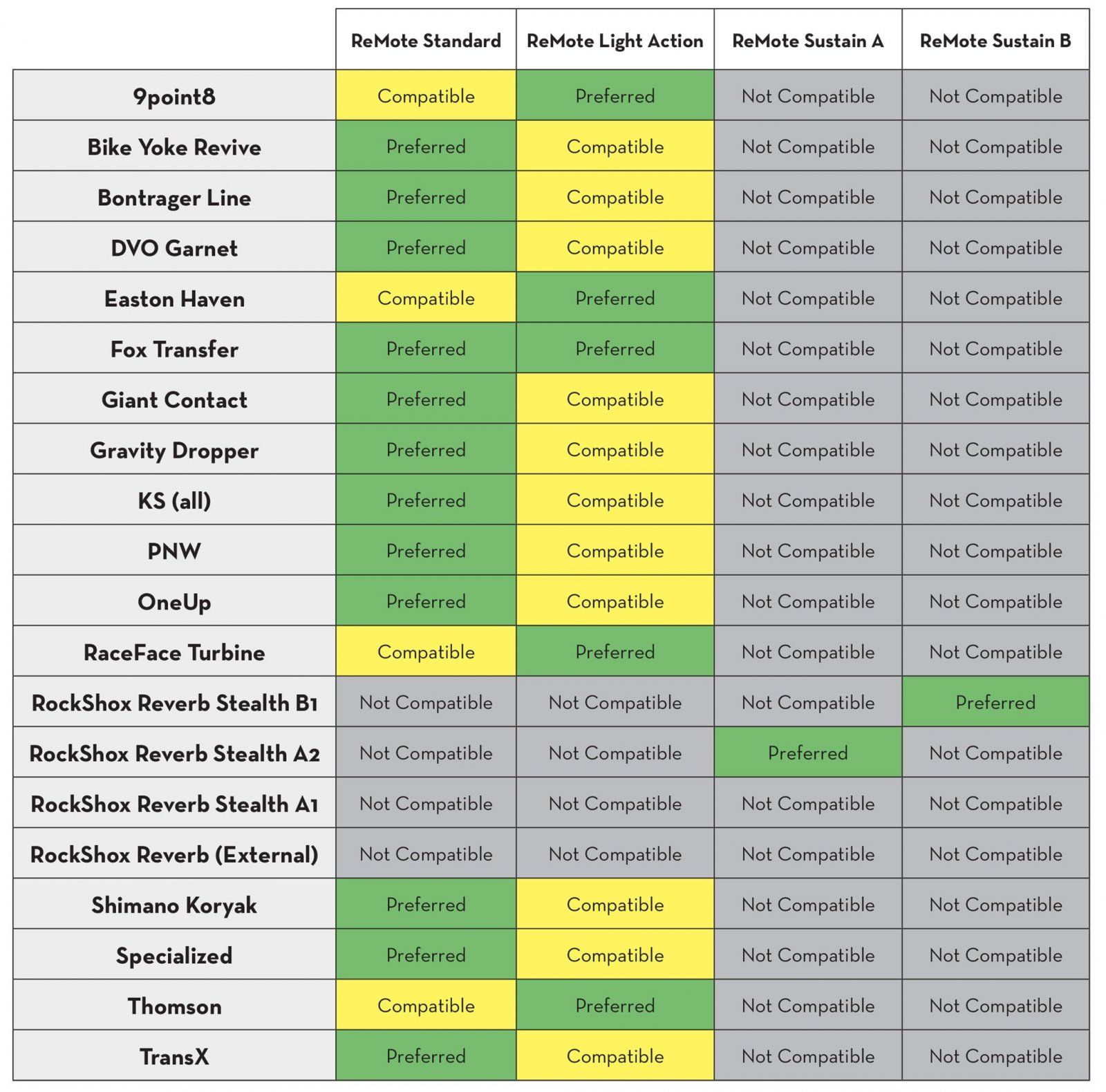 ReMote_CompatibiltyChart.jpg