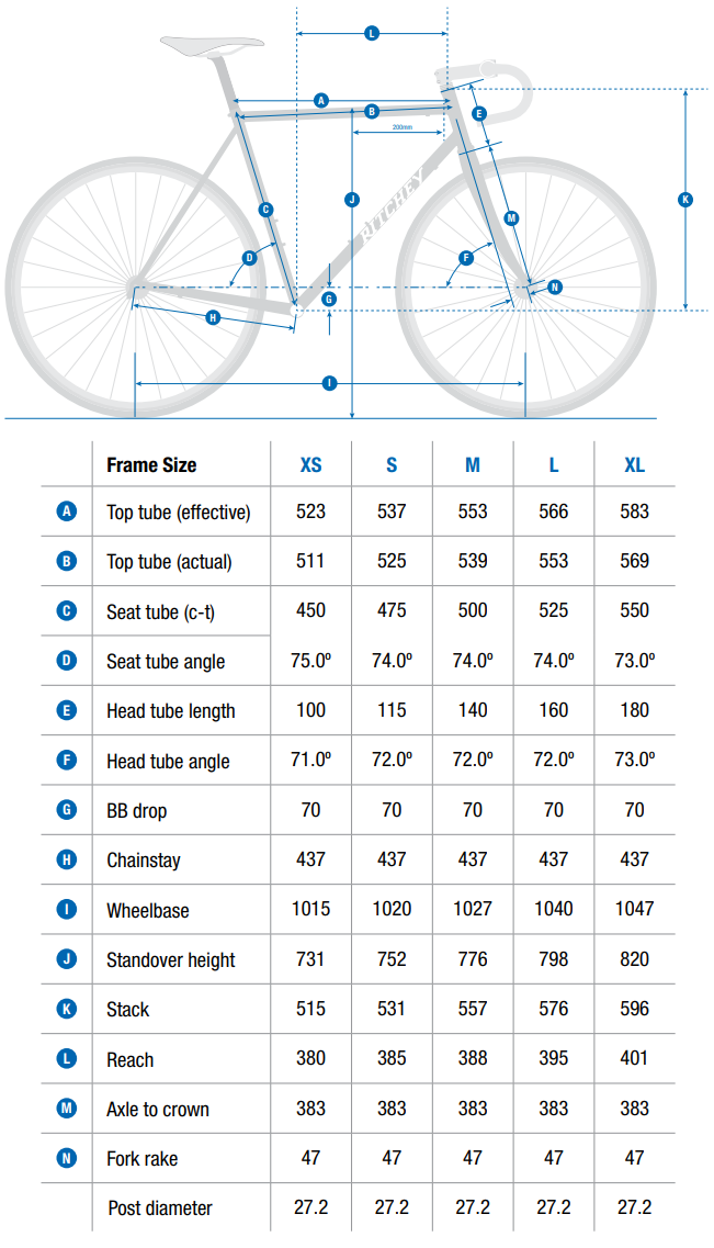 ritchey_outback_geo_chart.png