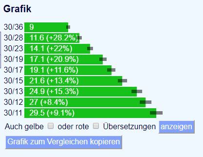 Ritzelrechner Vitus.JPG