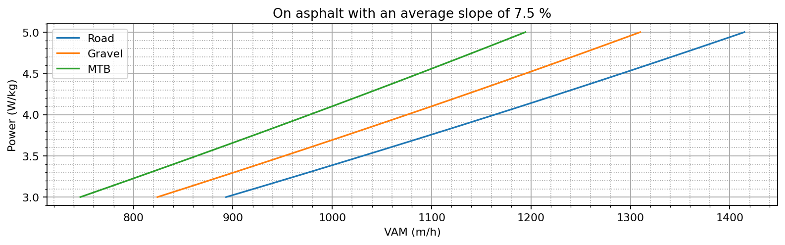 road_vs_gravel_vs_mtb.png