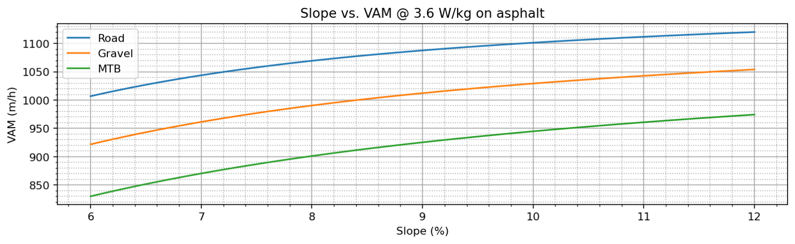 road_vs_gravel_vs_mtb.png