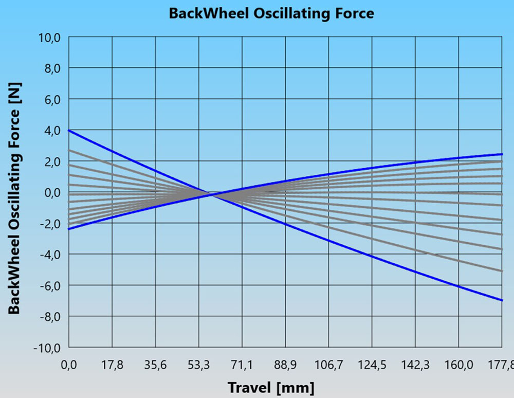 RobertS2024_02_Kinematik_3.jpg