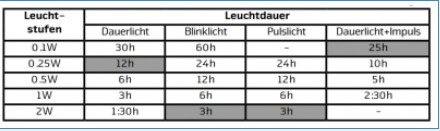 Rotlicht V1_LUMEN.jpg