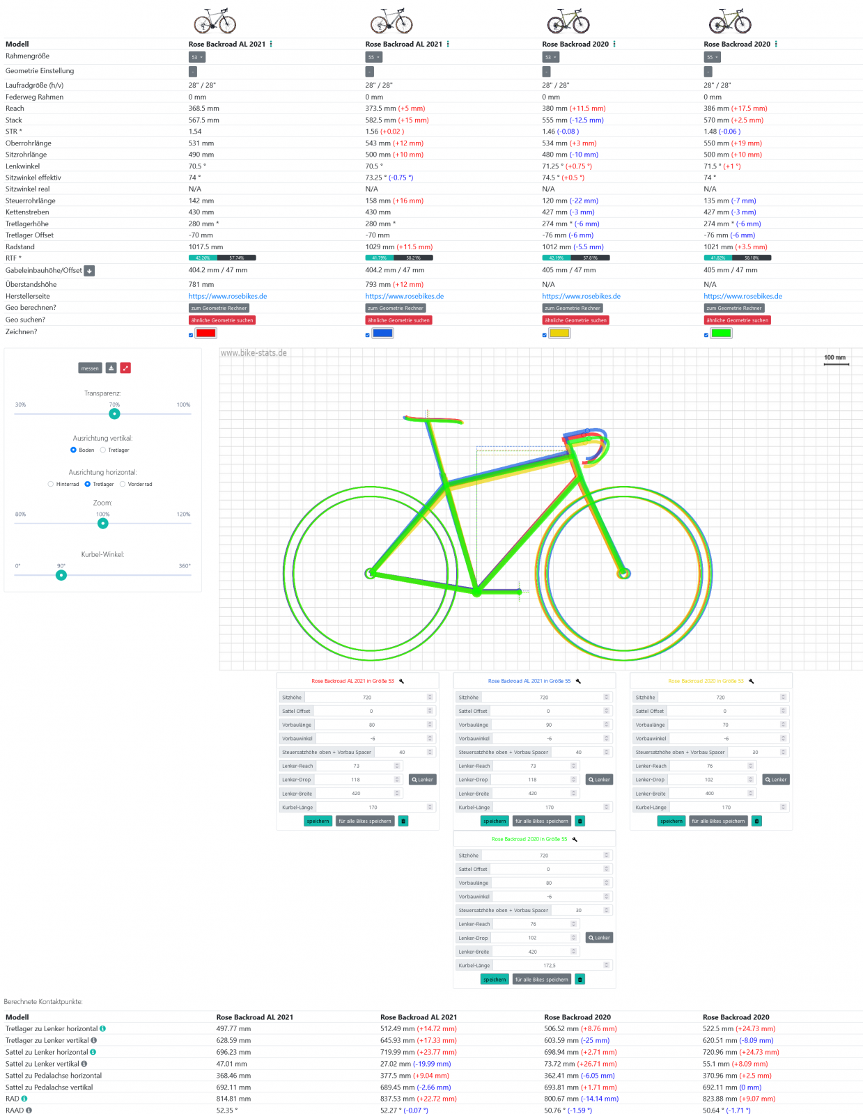 Screenshot 2021-06-09 at 00-42-49 bike-stats - Alles zum Thema Fahrrad Geometrie.png