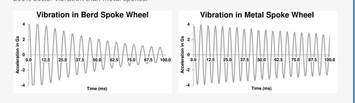 Screenshot 2022-11-21 at 16-33-55 Berd Spokes The World's Lightest Bicycle Spokes - bmxultra.com.png