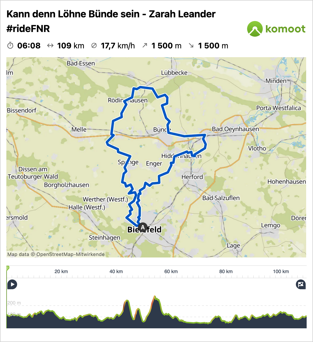 Screenshot 2023-03-24 at 18-30-29 Kann denn Löhne Bünde sein - Zarah Leander Gravel-Tour Kom...png