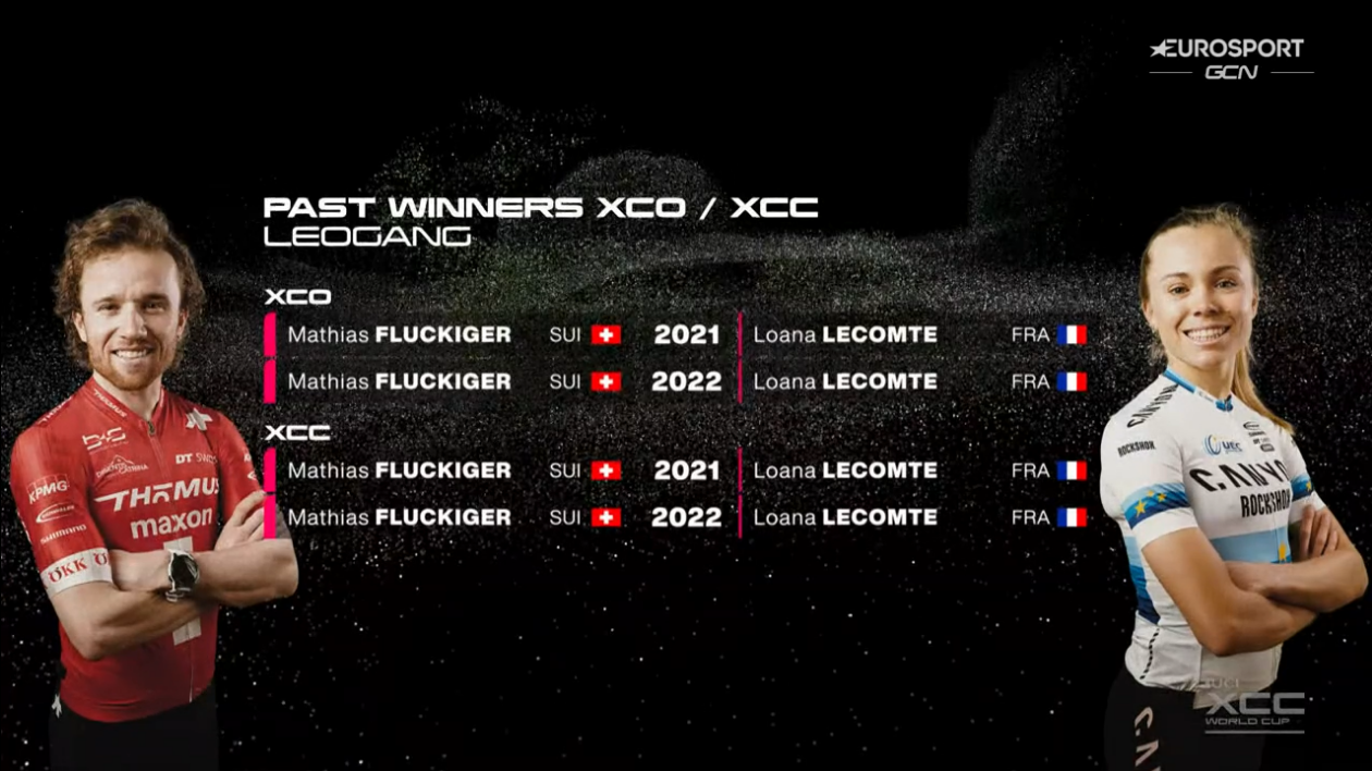 Screenshot 2023-06-16 at 17-21-14 Leogang Cross-Country Short Track.png