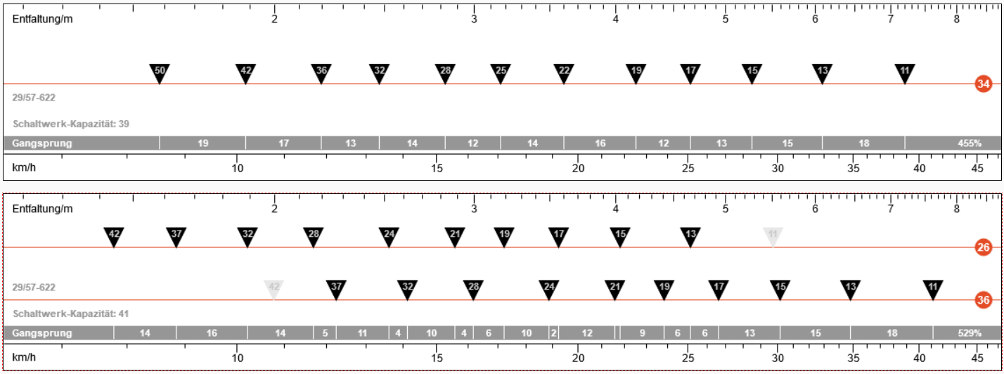 Screenshot_2020-01-30 Graphical Gear Calculator for Bicycles.png