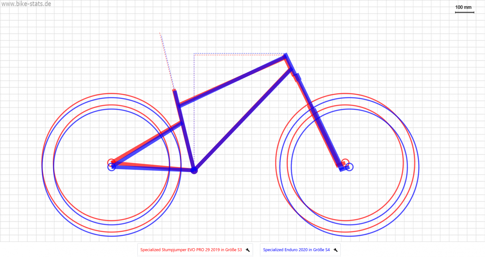 Screenshot_2021-02-20 bike-stats - Alles zum Thema Fahrrad Geometrie.png