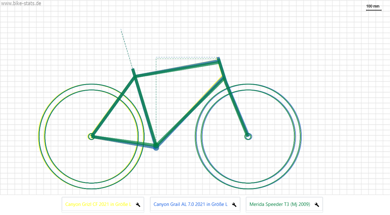 Screenshot_2021-05-17 bike-stats - Alles zum Thema Fahrrad Geometrie(1).png