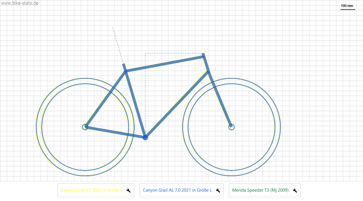 Screenshot_2021-05-17 bike-stats - Alles zum Thema Fahrrad Geometrie.png
