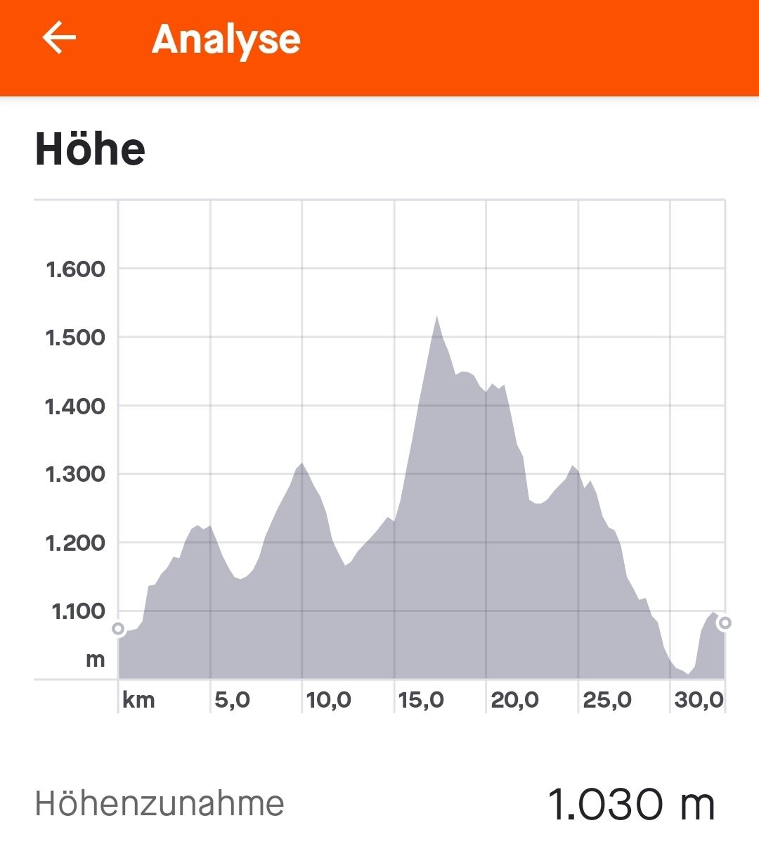 Screenshot_20210903-214823_Strava.jpg