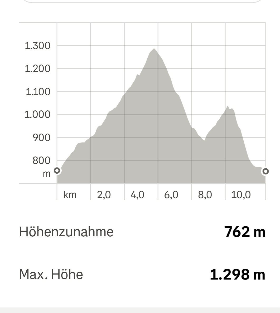Screenshot_20250306_223418_Strava (1).jpg