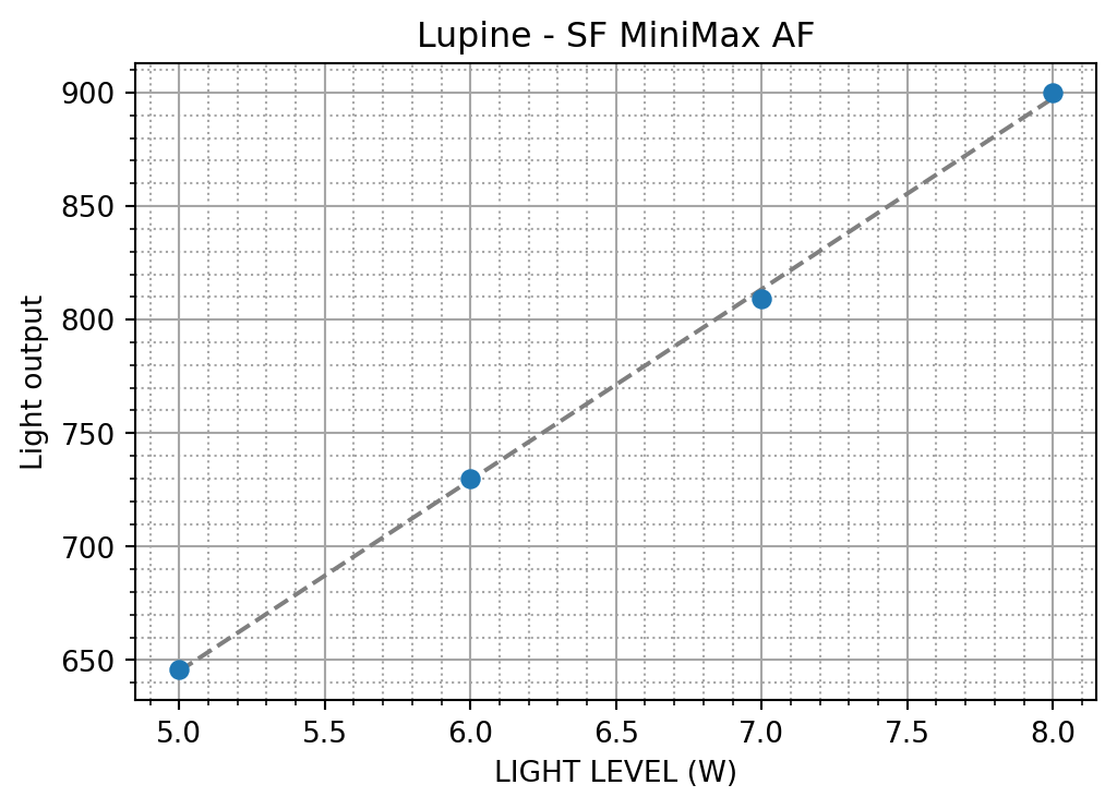 sf_minimax_af.png