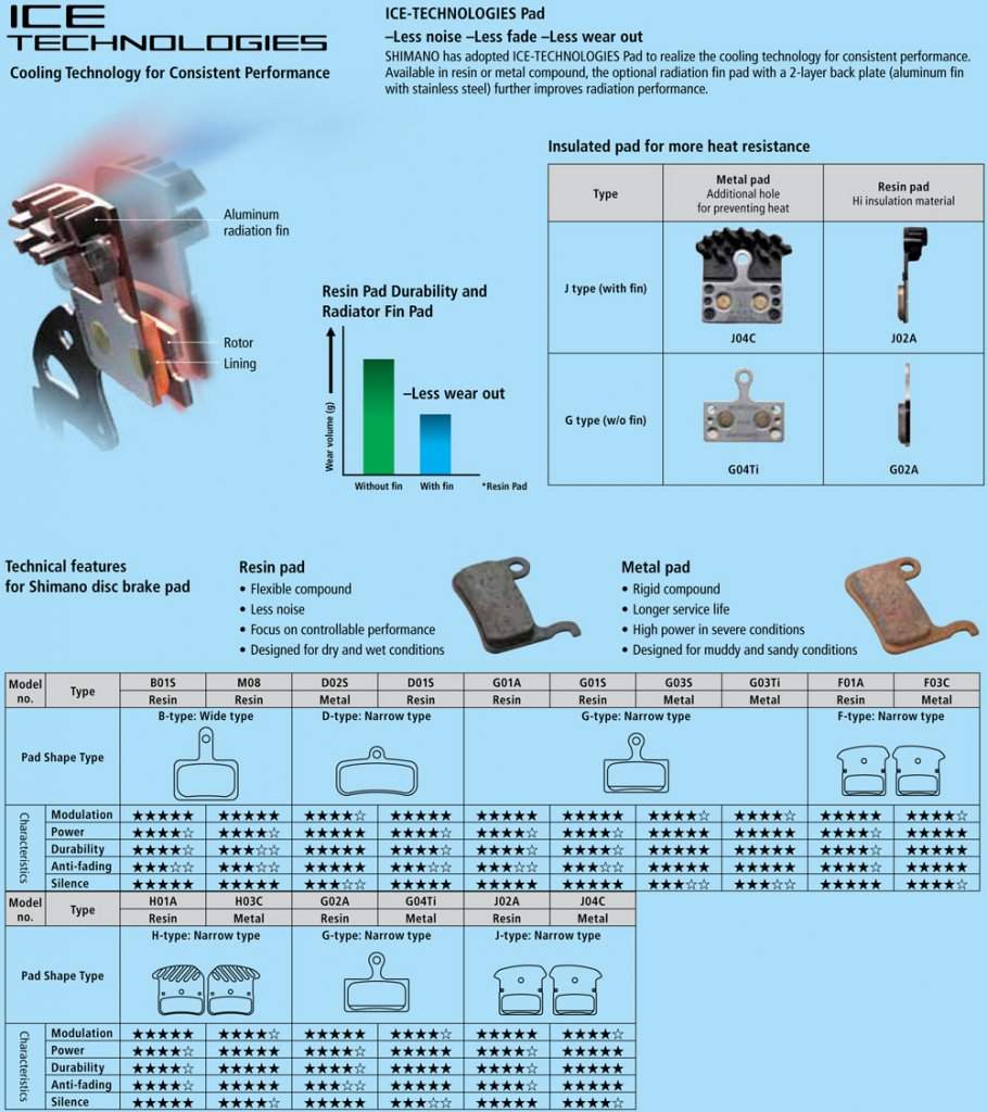 Shimano Ice-Technologies-Pad.jpg