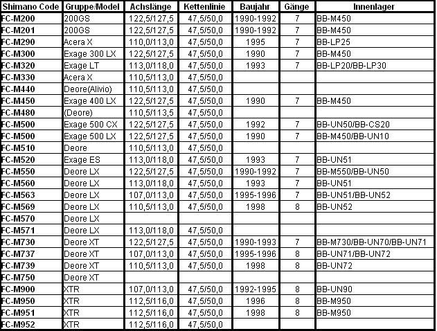 Shimano-Tretlagerachslängen.jpg