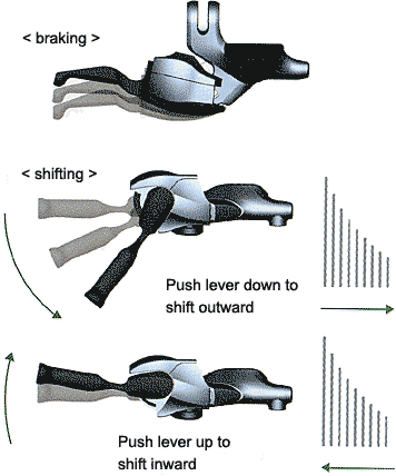 shimano xtr_shiftdiagram_03_f.gif