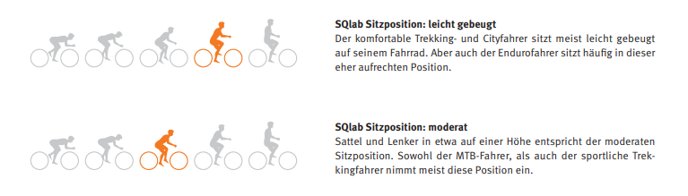 sitzposition.PNG