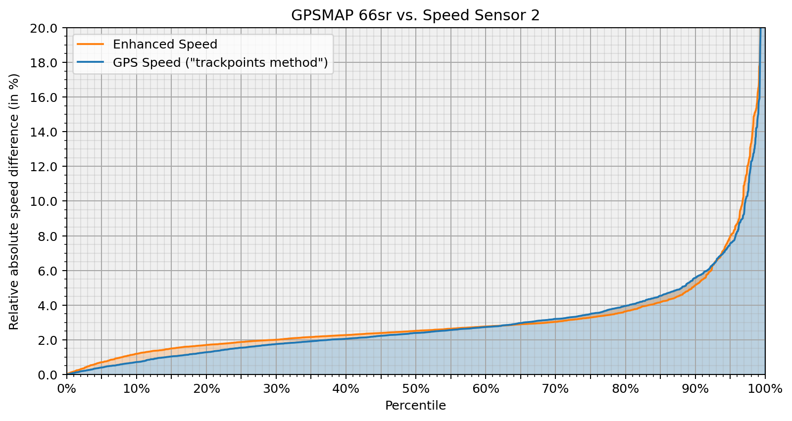 speed_difference_rasd.png