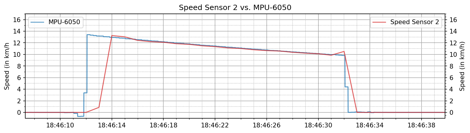 speed_sensor_a.png