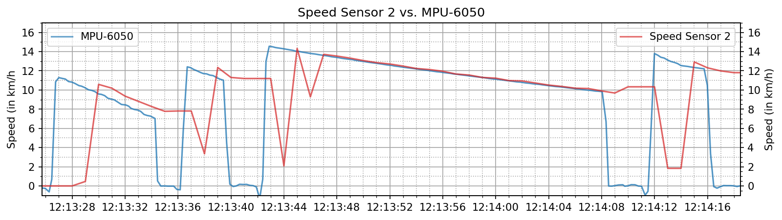 speed_sensor_a.png