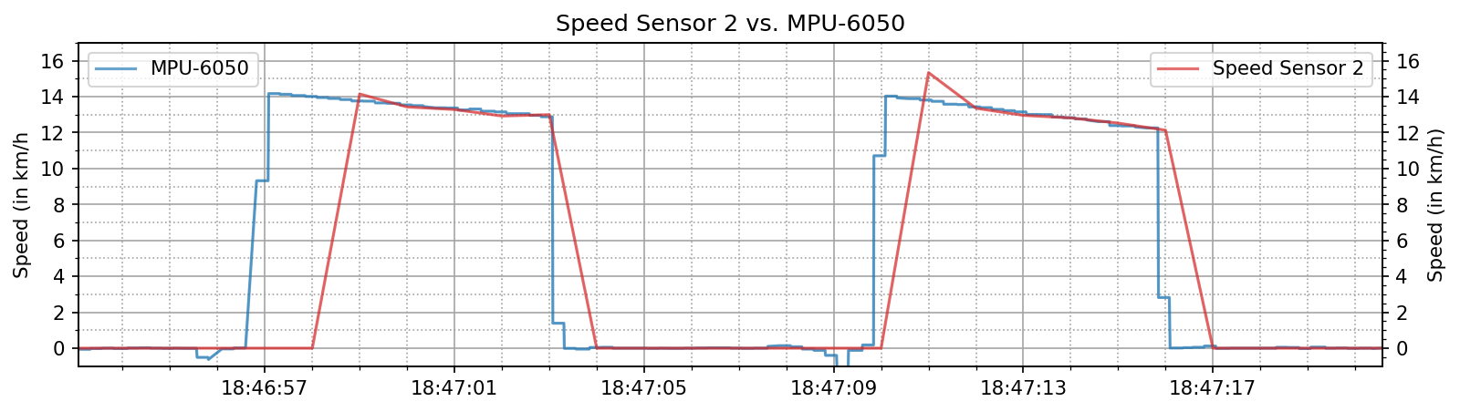 speed_sensor_b.png