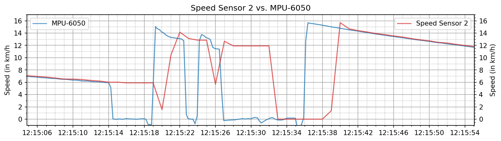 speed_sensor_b.png