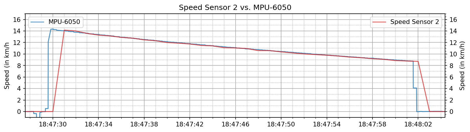 speed_sensor_c.png