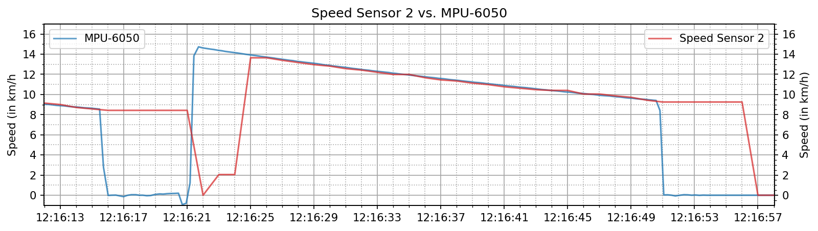speed_sensor_c.png