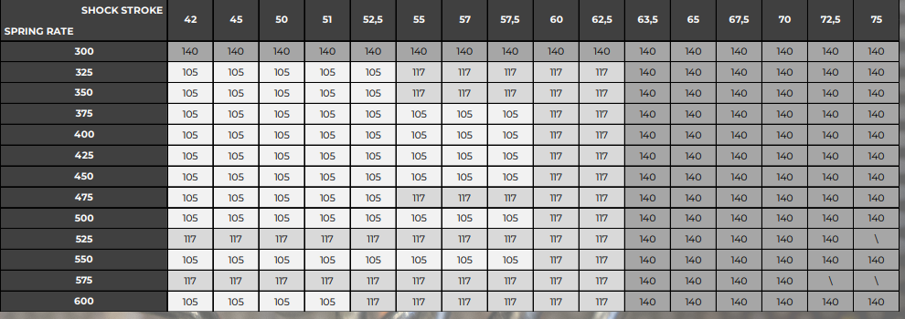 spring chart.png
